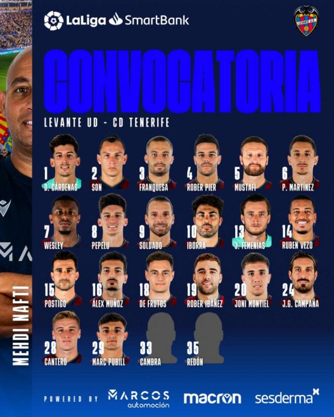 Convocatoria del Levante para recibir al Tenerife.