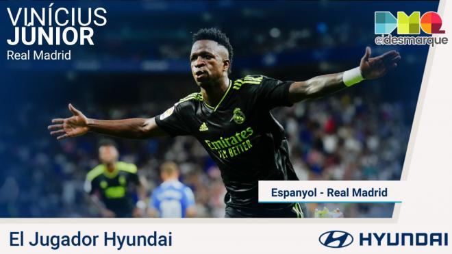 Vinícius Jr., el Jugador Hyundai del Espanyol-Real Madrid.