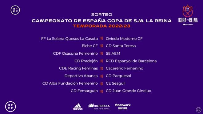 Copa de la Reina, calendario temporada 22/23 con el Deportivo enfrentándose al Parquesol (Foto: RFEF)