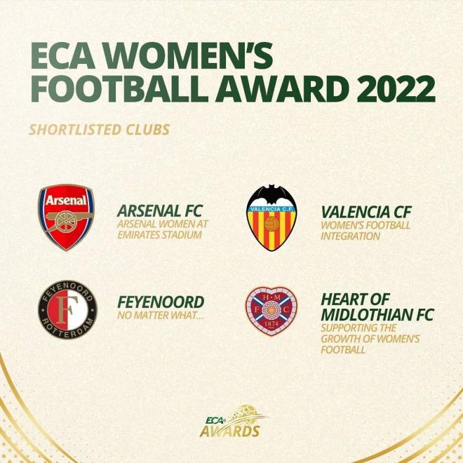 La Academia VCF, finalista de los ECA Women’s Football Award 2022