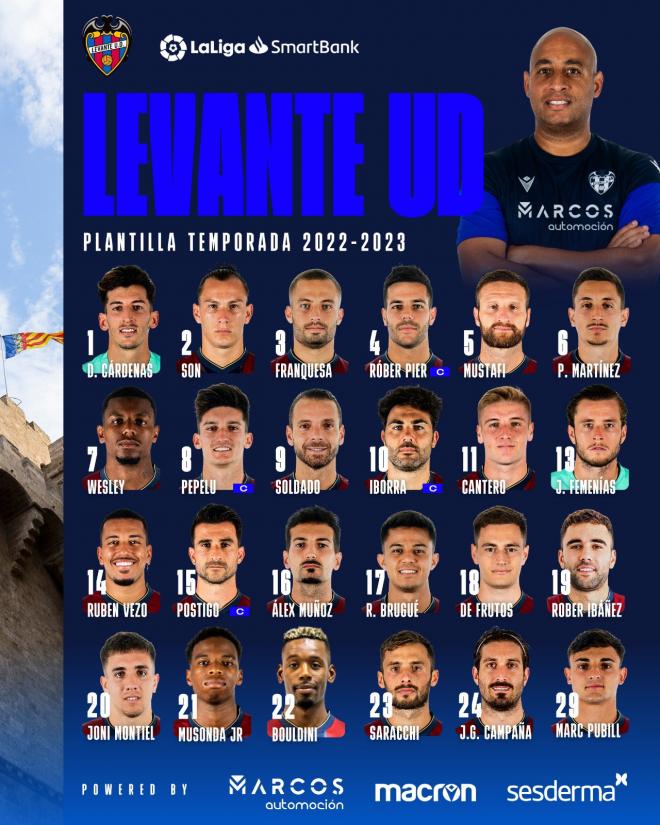 Dorsales del Levante UD para la temporada 2022-2023,