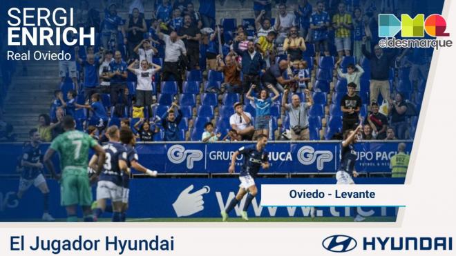 Enrich, Jugador Hyundai del Real Oviedo-Levante.