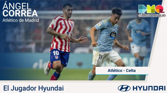 Ángel Correa, Jugador Hyundai del Atlético de Madrid-Celta.