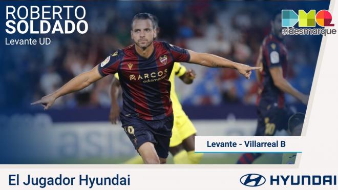 Soldado, el Jugador Hyundai del Levante-Villarreal B.