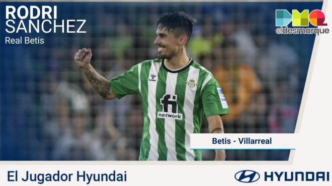 Rodri, el Jugador Hyundai del Real Betis - Villarreal CF.