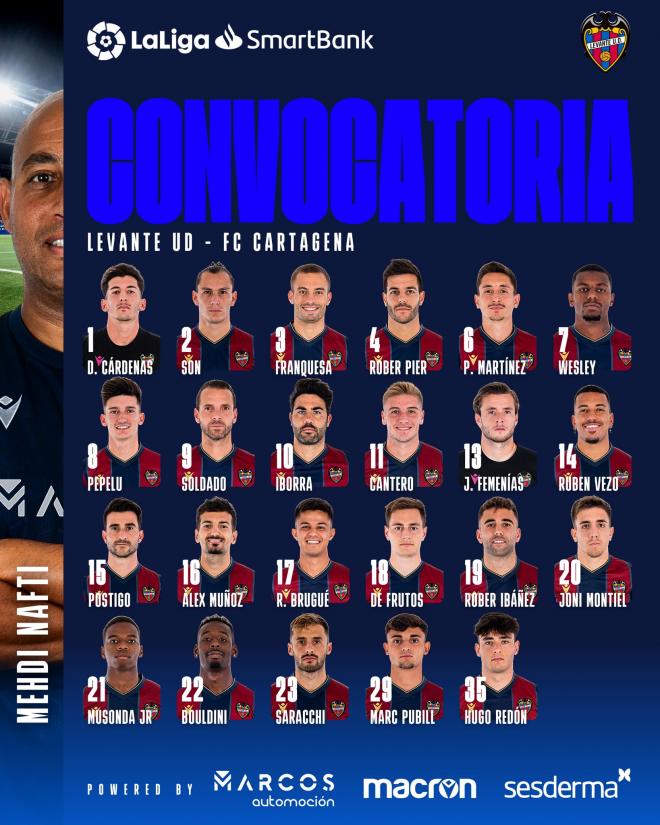 Convocatoria del Levante para recibir al Cartagena.