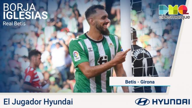 Borja Iglesias, el Jugador Hyundai del Betis-Girona.