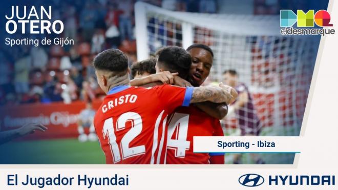 Juan Otero, el Jugador Hyundai del Sporting-Ibiza.