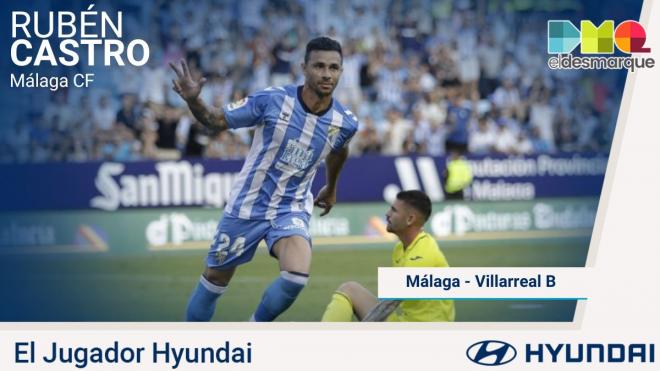 Rubén Castro, Jugador Hyundai del Málaga-Villarreal B.
