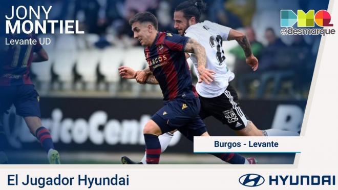 Joni Montiel, Jugador Hyundai del Burgos - Levante