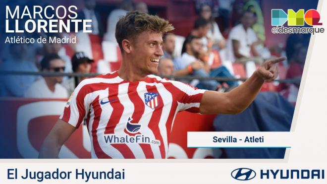 Marcos Llorente, Jugador Hyundai del Sevilla-Atlético de Madrid.