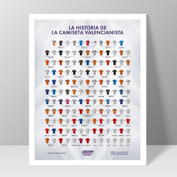 Todas las camisetas del Valencia CF (Foto: Archivo Fútbol)