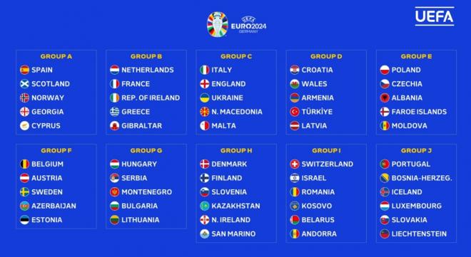 Grupos de la fase de clasificación para la Eurocopa 2024.