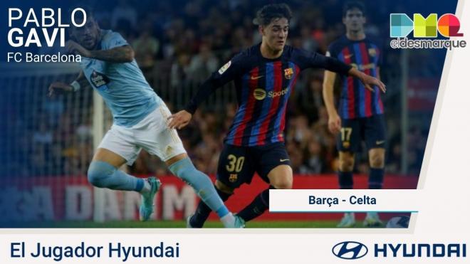 Gavi, Jugador Hyundai del Barcelona-Celta.