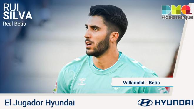 Rui Silva, el Jugador Hyundai del Valladolid-Betis.