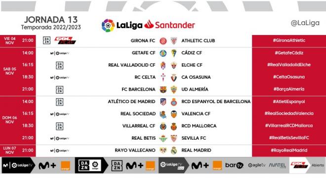 Los horarios de la jornada 13 de LaLiga Santander.