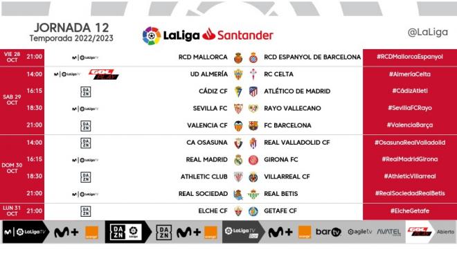 Los horarios de la jornada 12 de LaLiga Santander.