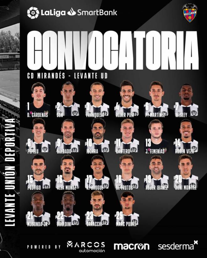 Convocatoria del Levante para visitar al CD Mirandés en la jornada 10.