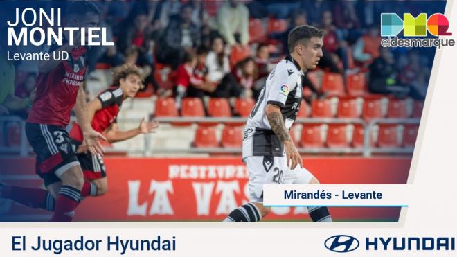 Joni Montiel, Hyundai del Mirandés - Levante