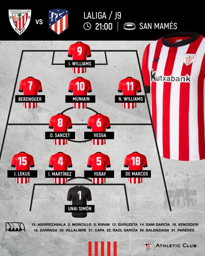 Este es el once que saca Ernesto Valverde ante el Atlético en San Mamés (Foto: Athletic Club).