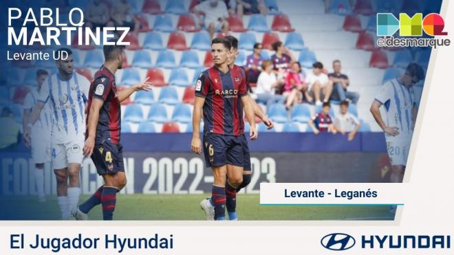 Pablo Martínez, el Jugador Hyundai del Levante-Leganés.