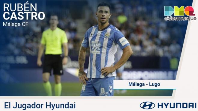 Rubén Castro, el Jugador Hyundai del Málaga-Lugo.