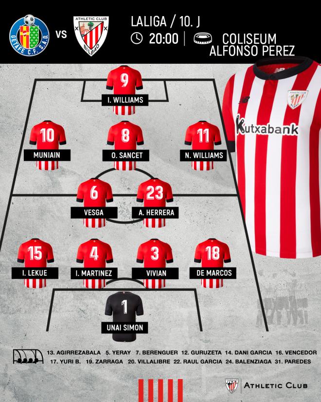 Este es el once que sacaba Ernesto Valverde ante el Getafe en el Coliseum (Foto: Athletic Club).