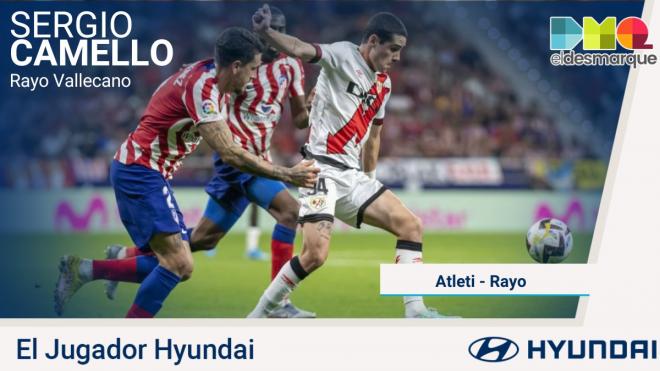 Sergio Camello, Jugador Hyundai del Atlético-Rayo.