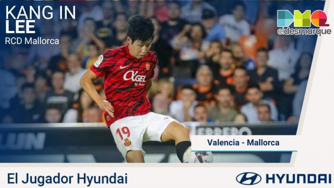 Lee Kang-in, jugador Hyundai del Valencia-Mallorca.