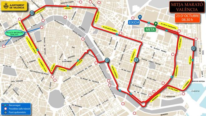 Medio Maratón Valencia