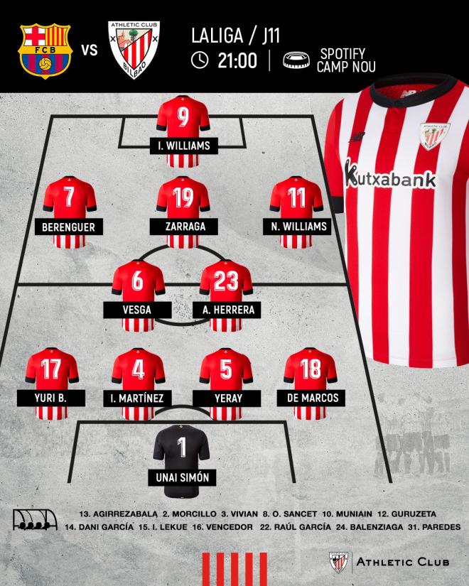 Este es el once que sacaba Ernesto Valverde ante el Barça en el Camp Nou (Foto: Athletic Club).