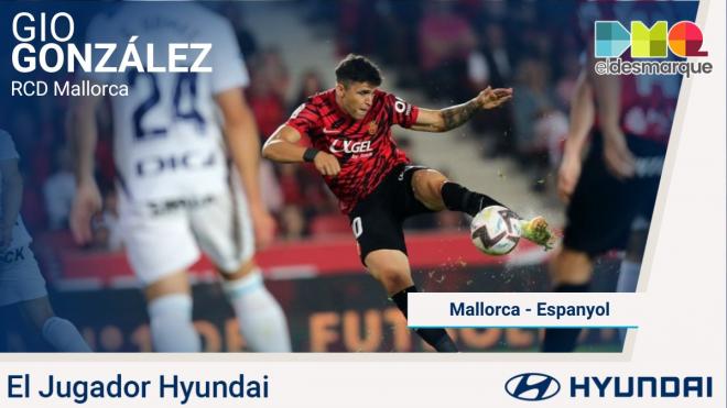 Gio González, Jugador Hyundai del Mallorca-Espanyol.