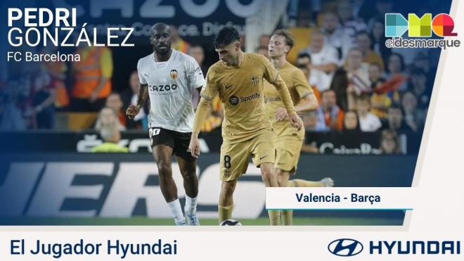Pedri, Jugador Hyundai del Valencia-Barcelona.
