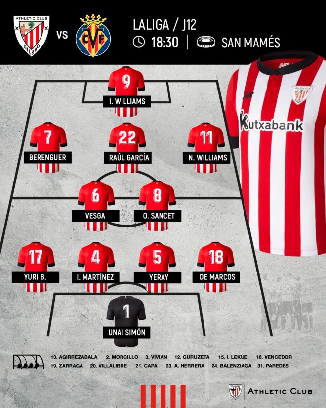 El once que sacaba Ernesto Valverde ante el Villarreal CF en San Mamés (Foto: Athletic Club).