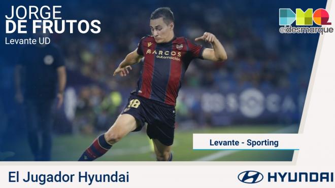 De Frutos, Jugador Hyundai del Sporting-Levante.