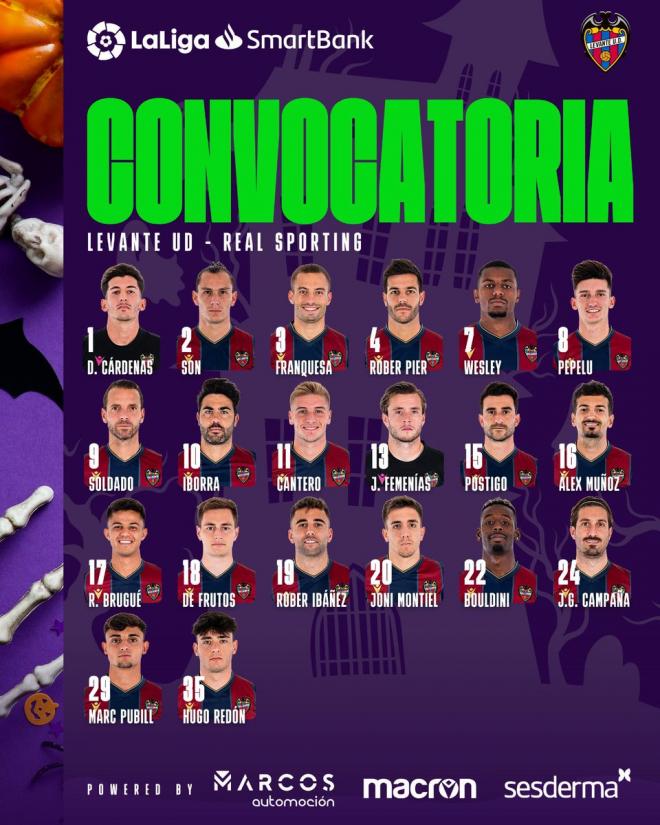 La convocatoria del Levante recibir al Sporting en el Ciutat