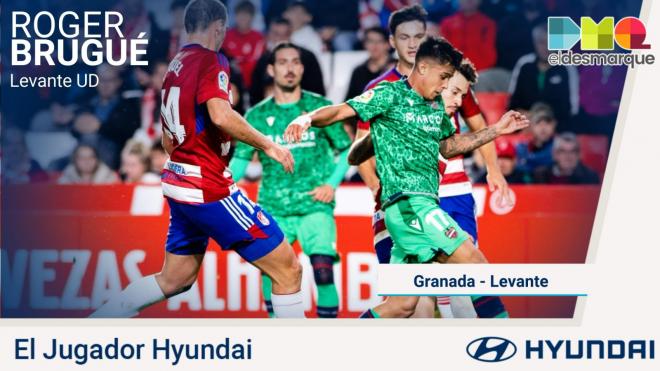 Brugué, el Jugador Hyundai del Granada-Levante.