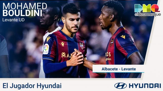 Bouldini, el Jugador Hyundai del Albacete-Levante.
