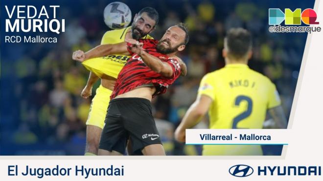 Vedat Muriqi, Jugador Hyundai del Villarreal-Mallorca.