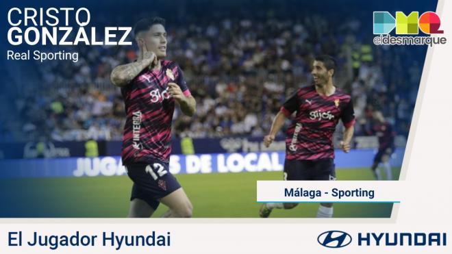 Cristo González, jugador Hyundai del Sporting-Málaga.