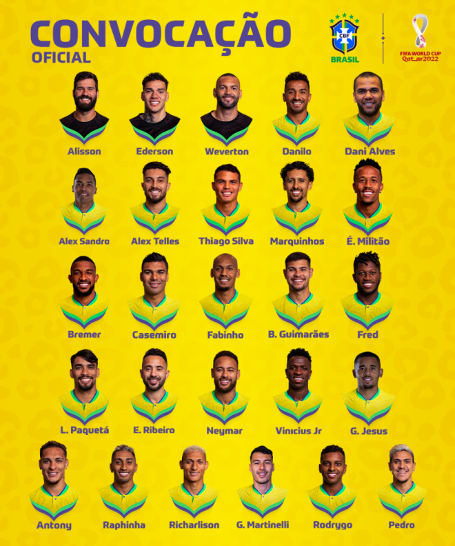 La convocatoria de Brasil para el Mundial.