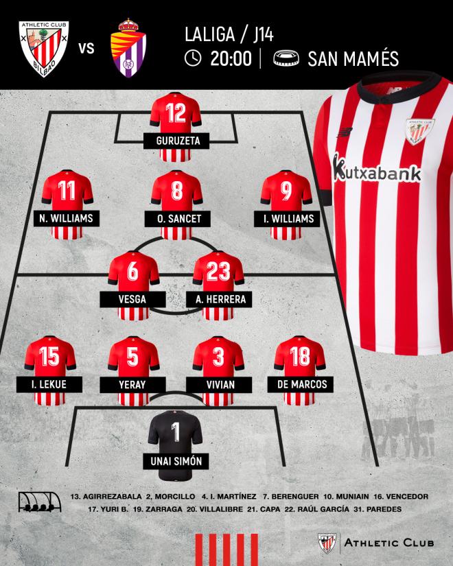 Este es el once que sacaba Valverde ante el Valladolid en San Mamés (Foto: Athletic Club).