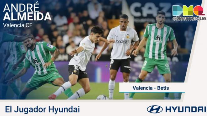 André Almeida, Jugador Hyundai