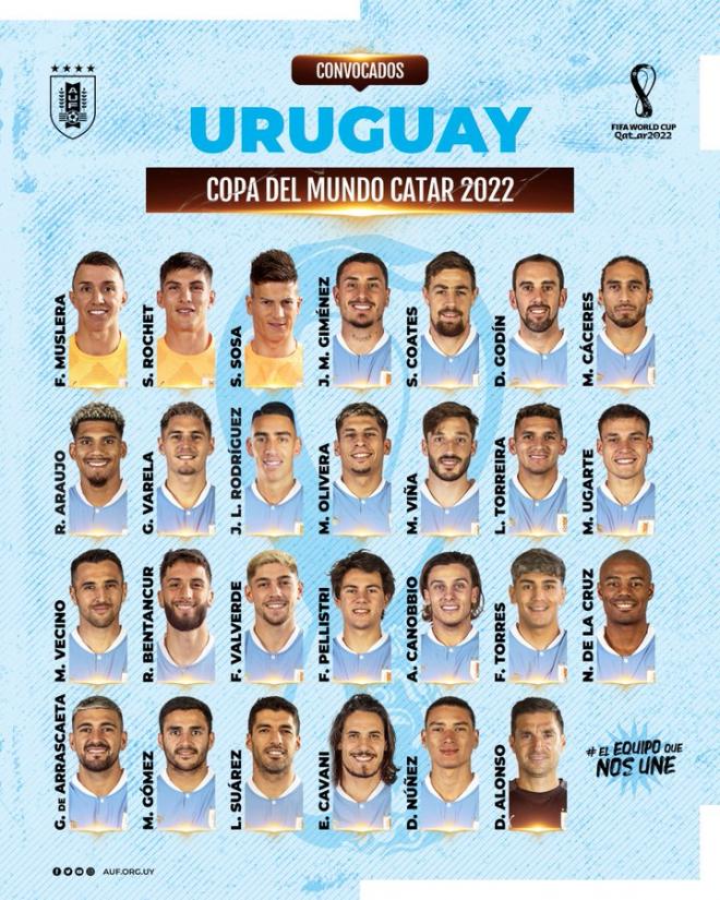 Lista de convocados de Uruguay para el Mundial con Cavani.