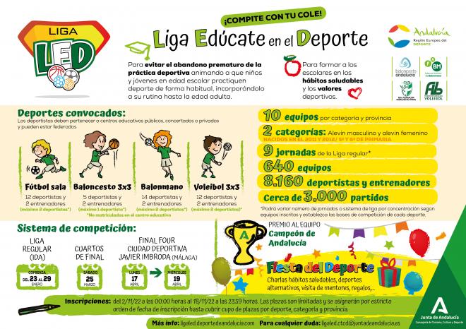 Cartel del II Programa Liga Edúcate en el Deporte de la Consejeria de Educación y Deportes.