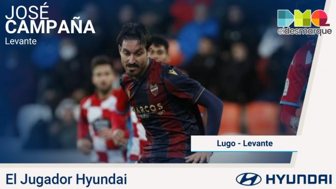 Campaña, Jugador Hyundai