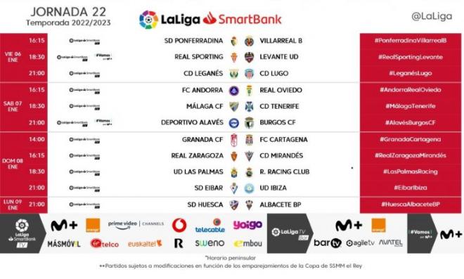 Horario LaLiga Smartbank con el Sporting - Levante