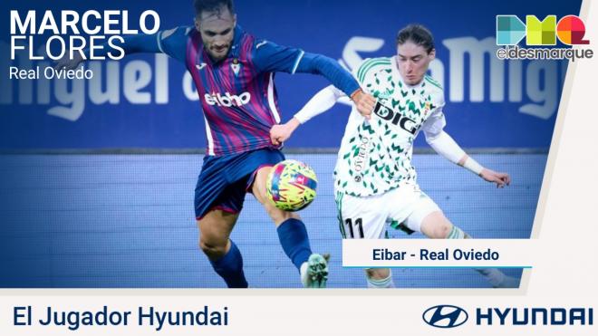 Marcelo Flores, Jugador Hyundai del Éibar-Real Oviedo.