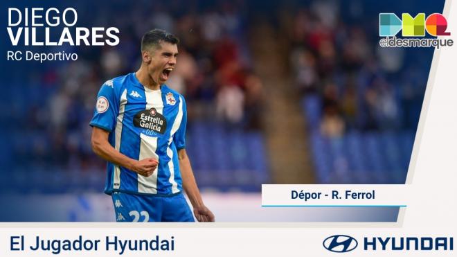 Diego Villares, jugador Hyundai