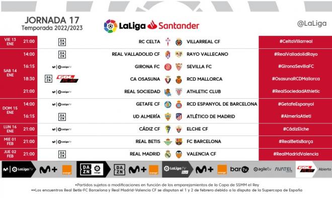 Los horarios de la jornada 17 de LaLiga Santander.